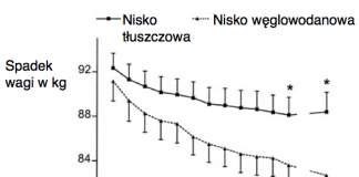 Idealny jadłospis odchudzający ( 3 proste kroki aby szybko schudnąć) jak szybko schudnąć sposób