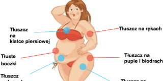 6 hormonów odpowiedzialnych za tłuszcz na brzuchu, udach, biodrach i pupie (czy masz je w normie?)