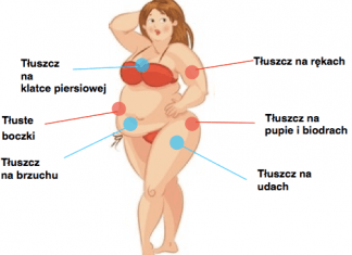 3 proste i SKUTECZNE sposoby aby przyspieszyć spalanie tłuszczu (szczególnie z brzucha i ud)