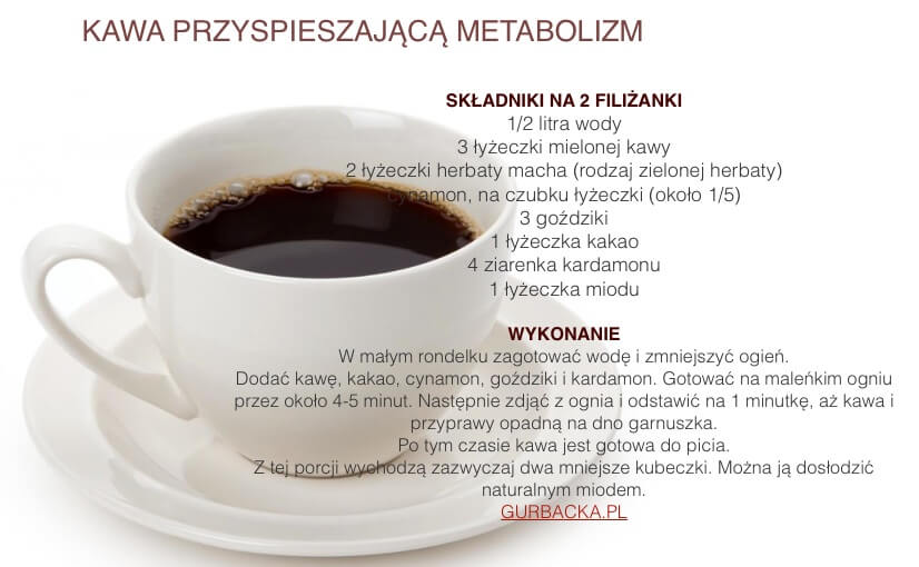 kawa na szybki metabolizm
