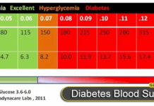 Jak zrównoważyć poziom cukru we krwi i przestać tyć!