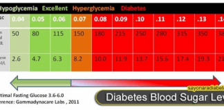 Jak zrównoważyć poziom cukru we krwi i przestać tyć!
