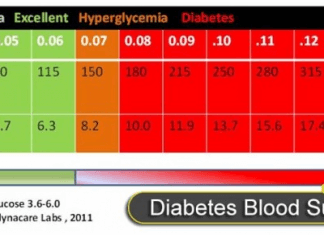 Jak zrównoważyć poziom cukru we krwi i przestać tyć!