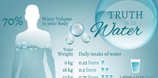 7 powodów aby pić więcej wody, ile jej potrzebujesz?