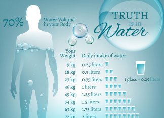 7 powodów aby pić więcej wody, ile jej potrzebujesz?