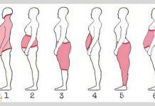 Zwróć uwagę na to, w którym miejscu odkłada Ci się tłuszcz