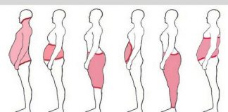 Zwróć uwagę na to, w którym miejscu odkłada Ci się tłuszcz