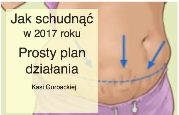 Plan działania jak schudnąć w 2017 roku