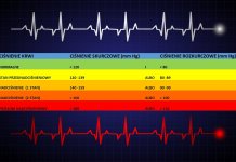 JAK OBNIŻYĆ CIŚNIENIE KRWI BEZ ZAŻYWANIA LEKÓW?