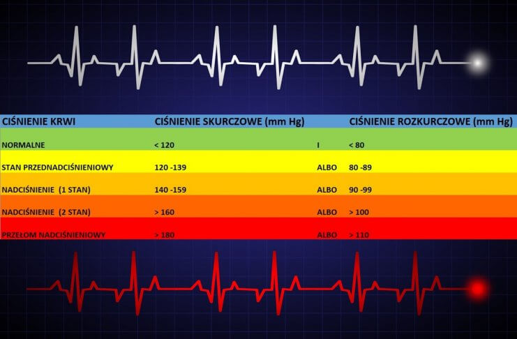 JAK OBNIŻYĆ CIŚNIENIE KRWI BEZ ZAŻYWANIA LEKÓW?