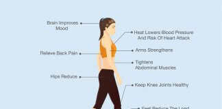ZDROWOTNE ZALETY SPACEROWANIA. JUŻ 30 MINUT MOŻE ZMIENIĆ WSZYSTKO!