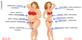 JAK PRZYSPIESZYĆ METABOLIZM? 4 SKUTECZNE METODY jak przyspieszyć metabolizm