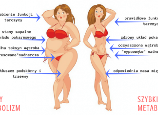 JAK PRZYSPIESZYĆ METABOLIZM? 4 SKUTECZNE METODY jak przyspieszyć metabolizm