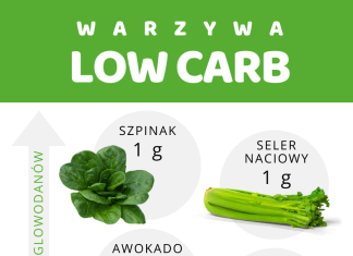 12 najzdrowszych warzyw LOW CARB
