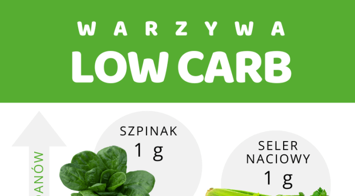 12 najzdrowszych warzyw LOW CARB