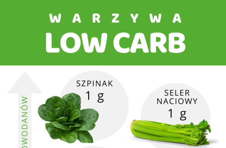 12 najzdrowszych warzyw LOW CARB